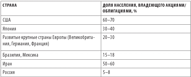 Как деньгам работать на бирже - i_003.jpg