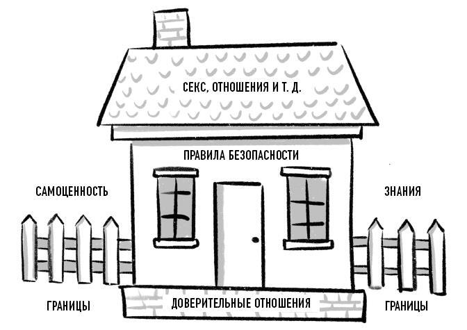 Недетские вопросы. Основы полового воспитания и безопасности вашего ребенка - i_006.jpg