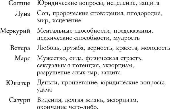 Магия трав от А до Я: полная энциклопедия волшебных растений. Тайные силы растений - i_002.png