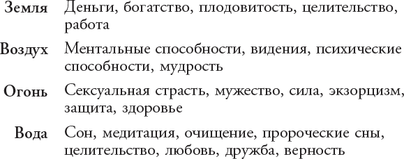 Магия трав от А до Я: полная энциклопедия волшебных растений. Тайные силы растений - i_003.png