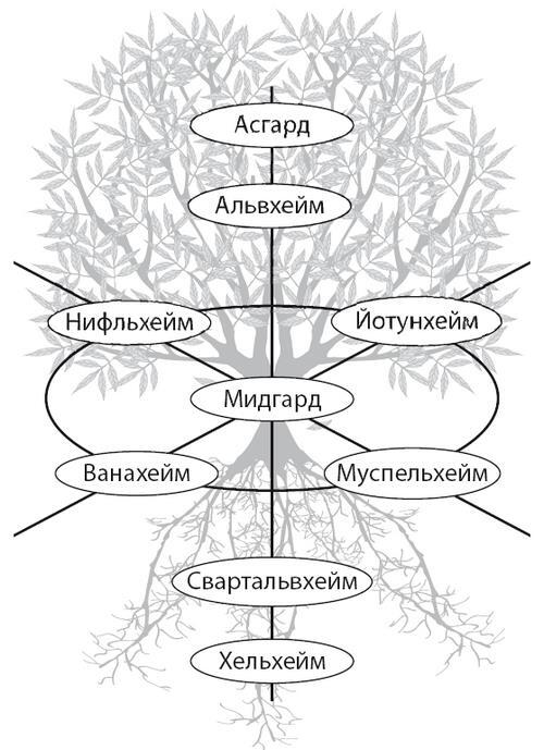 Скандинавские мифы - i_006.jpg