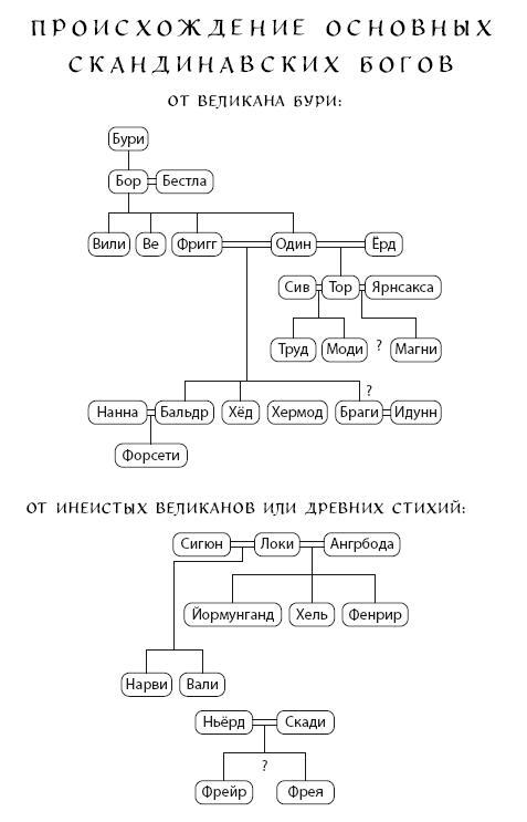 Скандинавские мифы - i_007.jpg