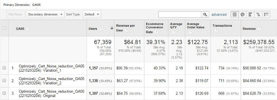 Google Analytics: как максимизировать прибыль? - img_6.png