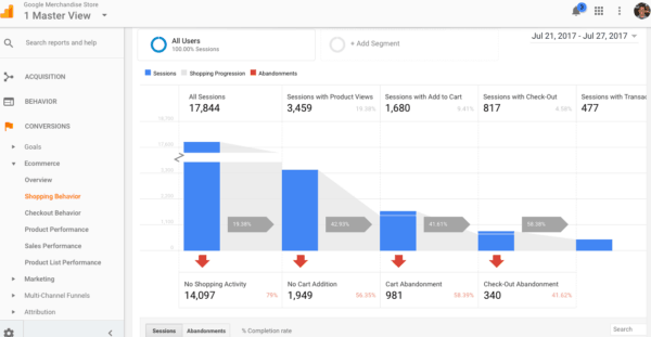 Google Analytics: как максимизировать прибыль? - img_3.png