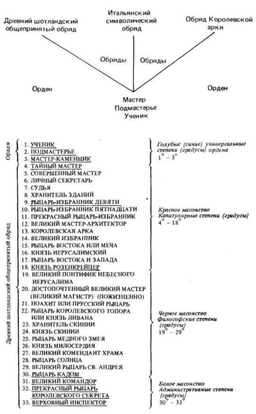 Масонство в прошлом и настоящем - i_010.jpg