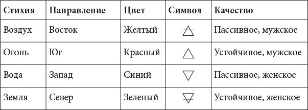 Просто Викка: руководство по Ремеслу Мудрых для начинающих. Викканская магия: настольная книга современной ведьмы. Традиционная Викка. Викка: год и один день - i_003.png