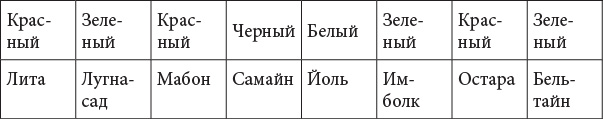 Просто Викка: руководство по Ремеслу Мудрых для начинающих. Викканская магия: настольная книга современной ведьмы. Традиционная Викка. Викка: год и один день - i_009.png