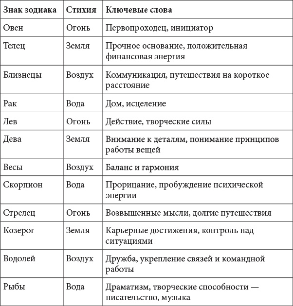 Просто Викка: руководство по Ремеслу Мудрых для начинающих. Викканская магия: настольная книга современной ведьмы. Традиционная Викка. Викка: год и один день - i_012.png