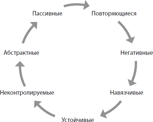 Негативные мысли под контролем. Как избавиться от стыда и беспокойства - i_001.png