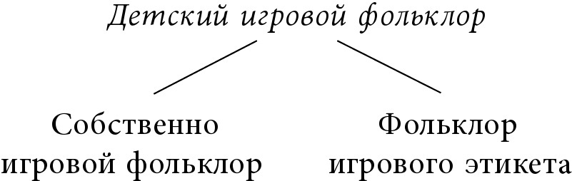 Культура. Литература. Фольклор - img3db404db811f42738a7baac6979061fb.jpg