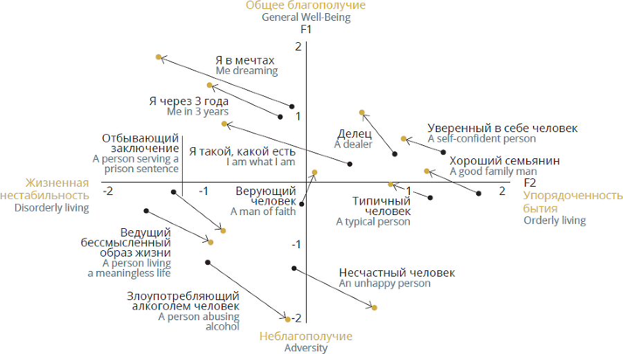 Позитивные изменения. Том 3, № 2 (2023). Positive changes. Volume 3, Issue 2 (2023) - i_005.png