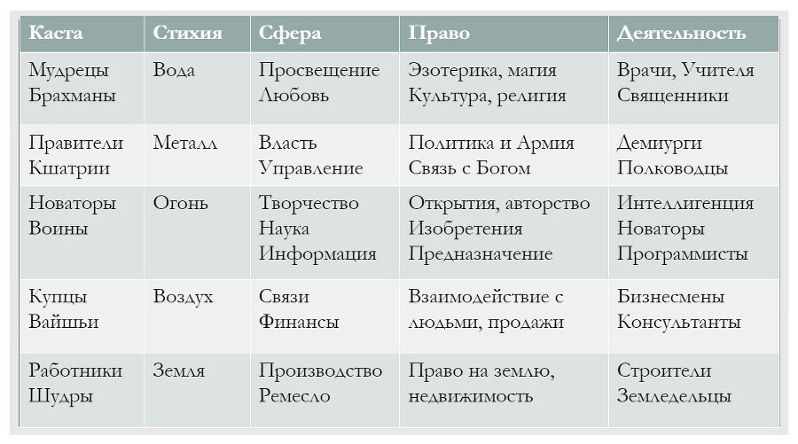 Касты и Финансы - _0.jpg