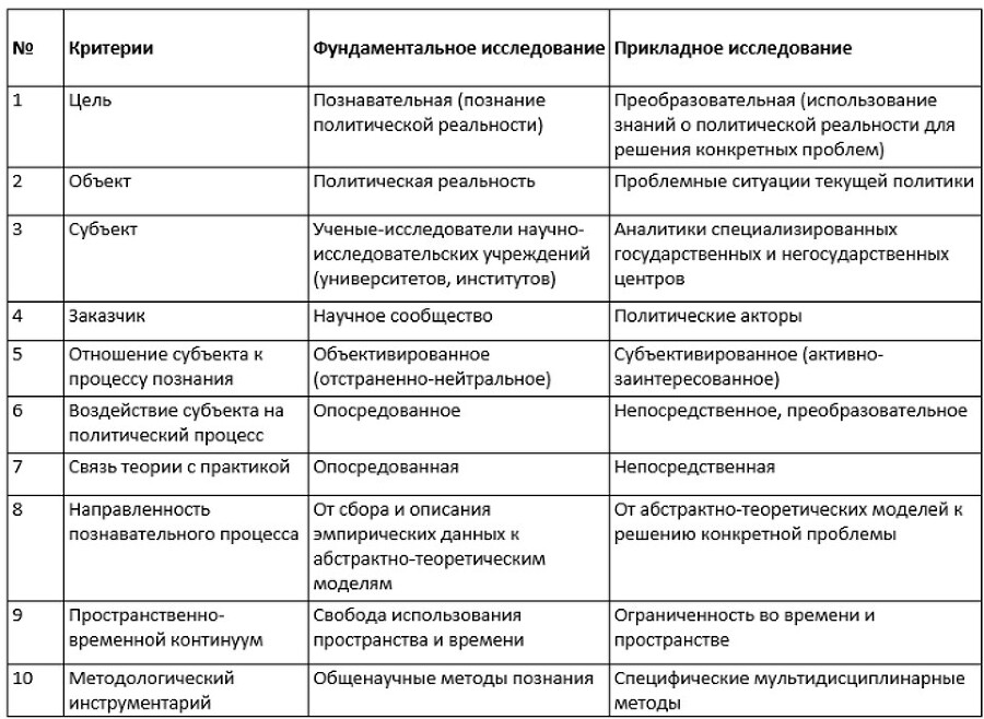 Основы политического анализа - _0.jpg