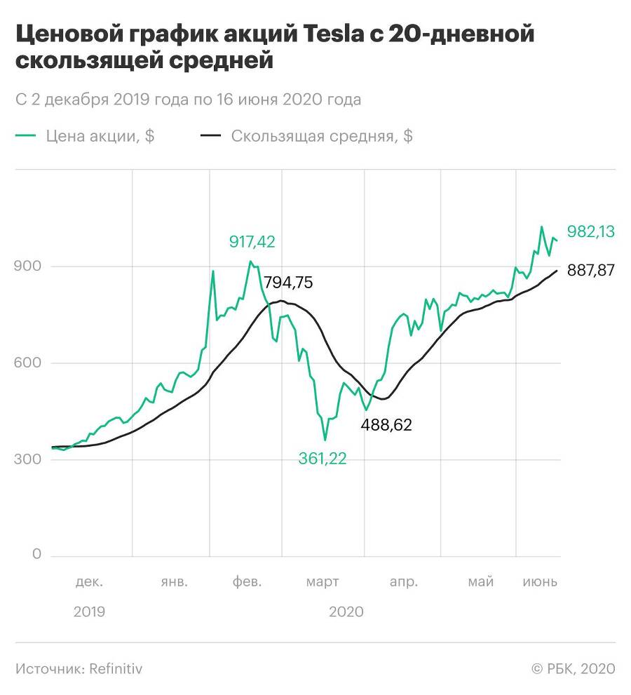 Деньги из воздуха. Как заработать на мечту - _4.jpg