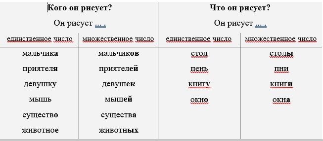 Управление русских глаголов. Русский язык в упражнениях и тестах - _0.jpg