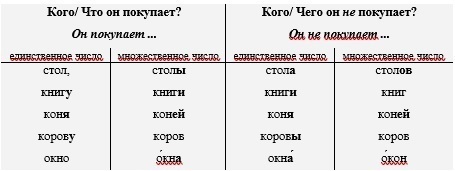 Управление русских глаголов. Русский язык в упражнениях и тестах - _1.jpg