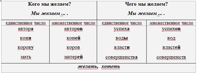Управление русских глаголов. Русский язык в упражнениях и тестах - _2.jpg