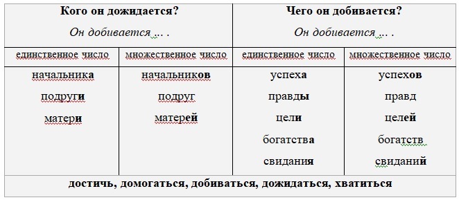 Управление русских глаголов. Русский язык в упражнениях и тестах - _3.jpg