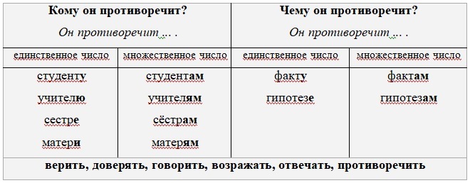 Управление русских глаголов. Русский язык в упражнениях и тестах - _5.jpg