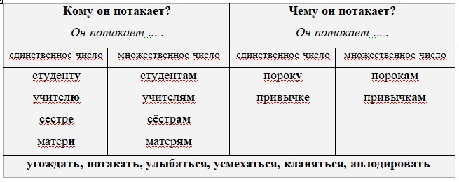 Управление русских глаголов. Русский язык в упражнениях и тестах - _6.jpg