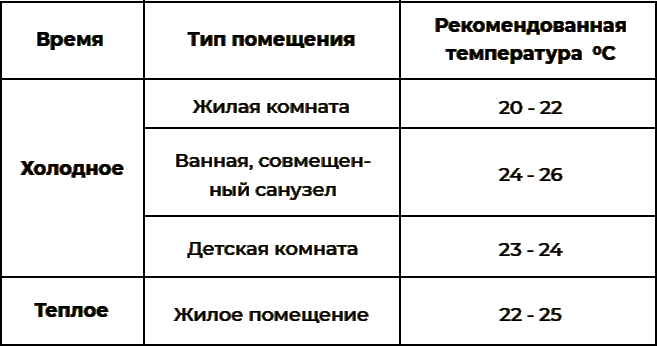 Создание микроклимата в квартире: ответы на часто задаваемые вопросы - i_005.png