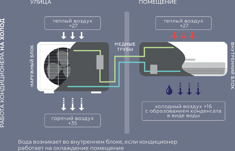 Создание микроклимата в квартире: ответы на часто задаваемые вопросы - i_017.jpg