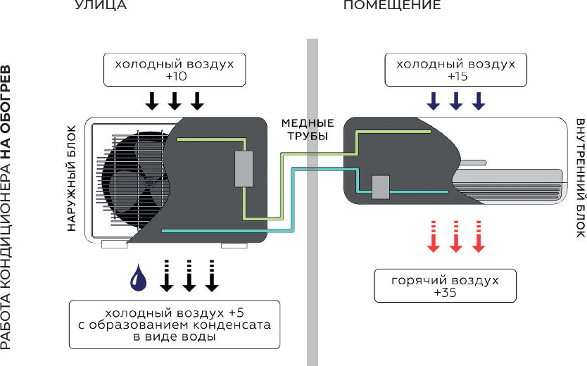 Создание микроклимата в квартире: ответы на часто задаваемые вопросы - i_018.jpg