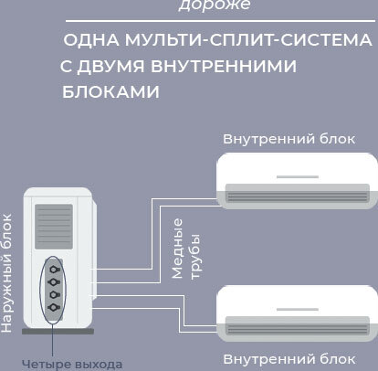 Создание микроклимата в квартире: ответы на часто задаваемые вопросы - i_022.jpg