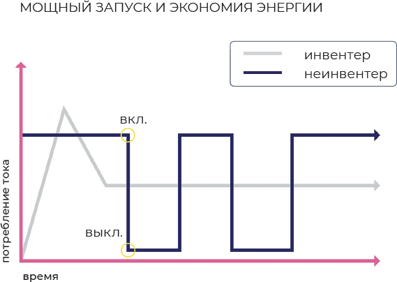 Создание микроклимата в квартире: ответы на часто задаваемые вопросы - i_027.png