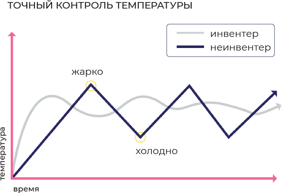 Создание микроклимата в квартире: ответы на часто задаваемые вопросы - i_028.png