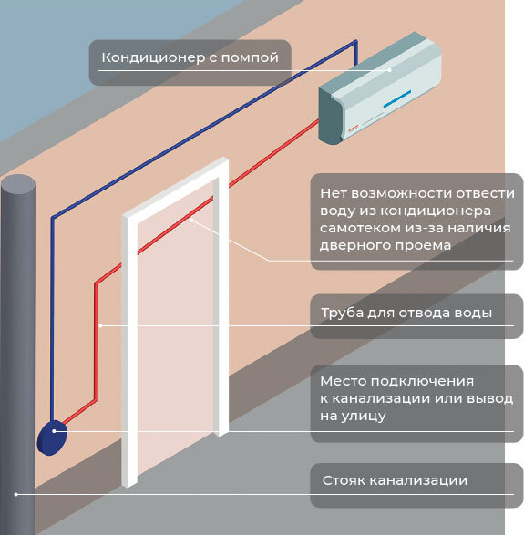 Создание микроклимата в квартире: ответы на часто задаваемые вопросы - i_041.jpg