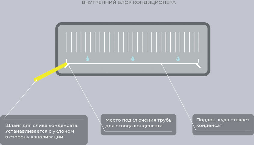 Создание микроклимата в квартире: ответы на часто задаваемые вопросы - i_042.jpg