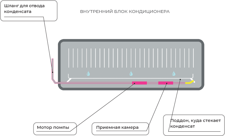 Создание микроклимата в квартире: ответы на часто задаваемые вопросы - i_043.png