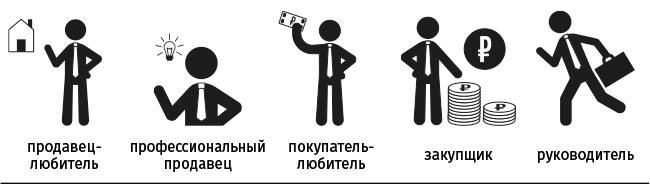 Переговоры о цене. Как покупать дешево, а продавать дорого - i_004.jpg