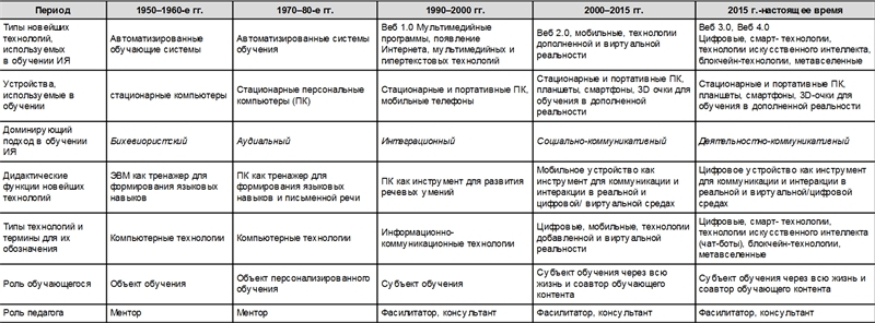 Карта компетенций педагога иностранных языков в условиях цифровизации образования - i_001.jpg