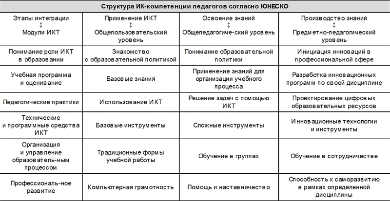 Карта компетенций педагога иностранных языков в условиях цифровизации образования - i_003.jpg