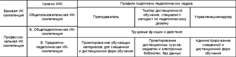 Карта компетенций педагога иностранных языков в условиях цифровизации образования - i_004.jpg