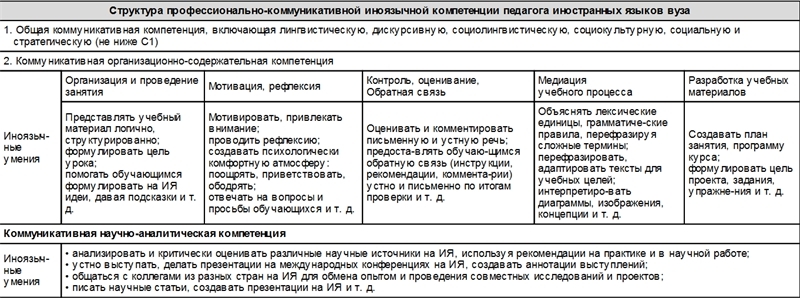 Карта компетенций педагога иностранных языков в условиях цифровизации образования - i_005.jpg