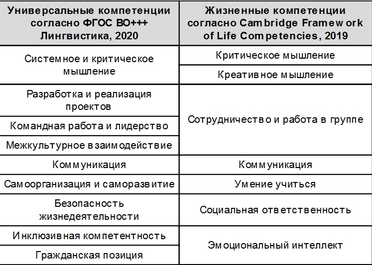 Карта компетенций педагога иностранных языков в условиях цифровизации образования - i_007.jpg