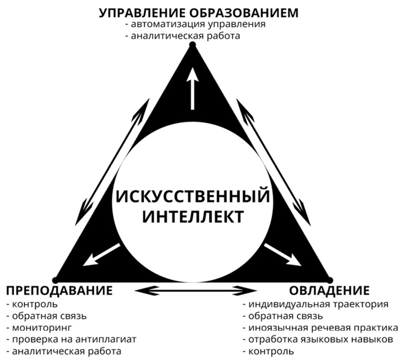 Карта компетенций педагога иностранных языков в условиях цифровизации образования - i_009.jpg