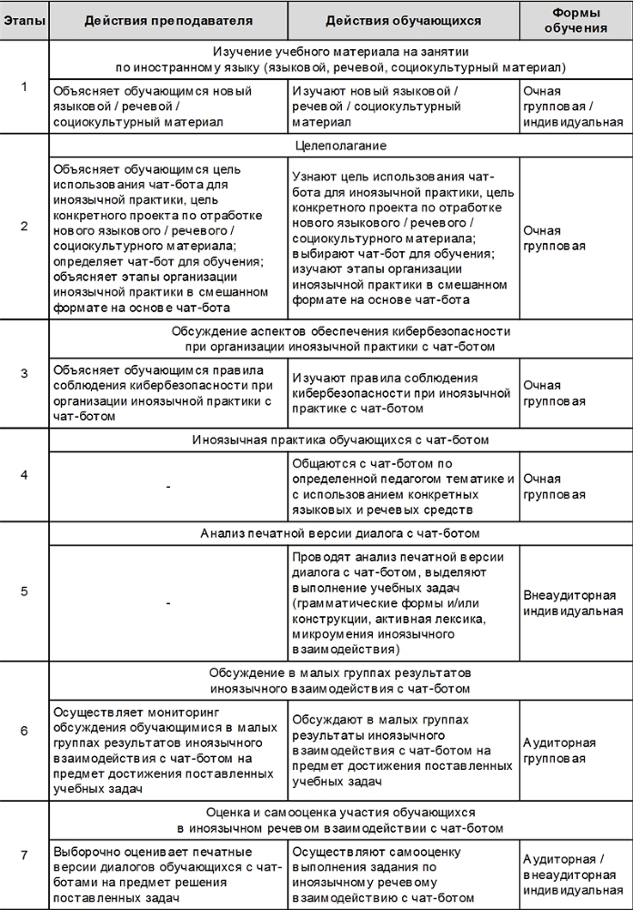 Карта компетенций педагога иностранных языков в условиях цифровизации образования - i_010.jpg