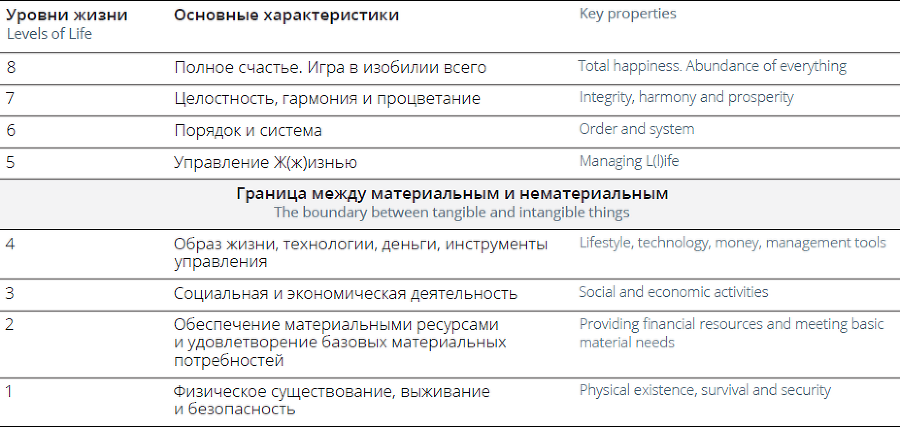 Позитивные изменения. Тематический выпуск «Экономика будущего» (2023). Positive changes. Special issue «The economy of the future» (2023) - i_006.png