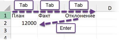 Магия таблиц. 100+ приемов ускорения работы в Excel (и немного в Google Таблицах) - i_037.jpg