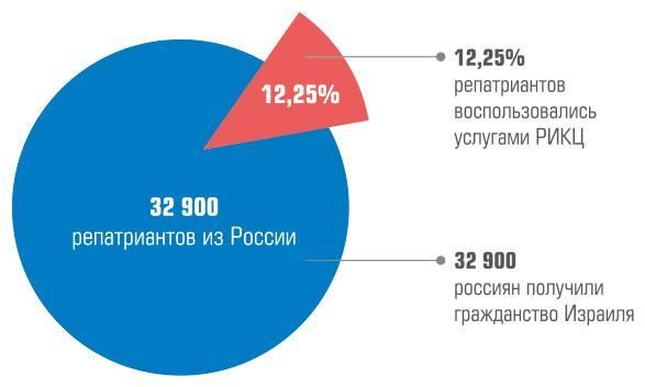 Гражданство Израиля. Дорожная карта репатрианта - i_007.jpg