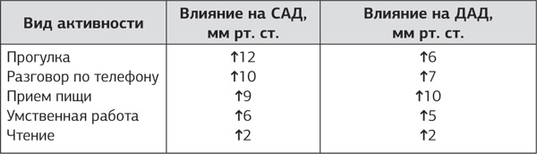 Слушай сердце. Кардиолог о мифах про самые распространенные заболевания - i_002.jpg