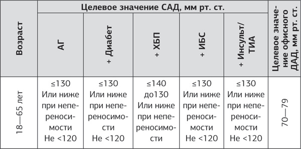 Слушай сердце. Кардиолог о мифах про самые распространенные заболевания - i_003.jpg