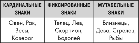 Астрология. Карманный самоучитель для начинающих - i_004.png