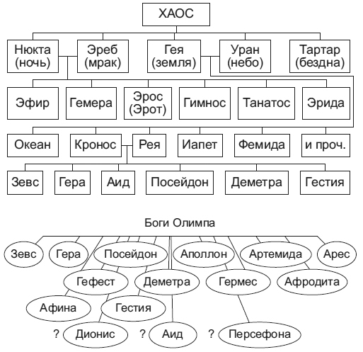 Ответы дм-маркет.рф: Где найти крылатые выражения, пришедшие из мифов?