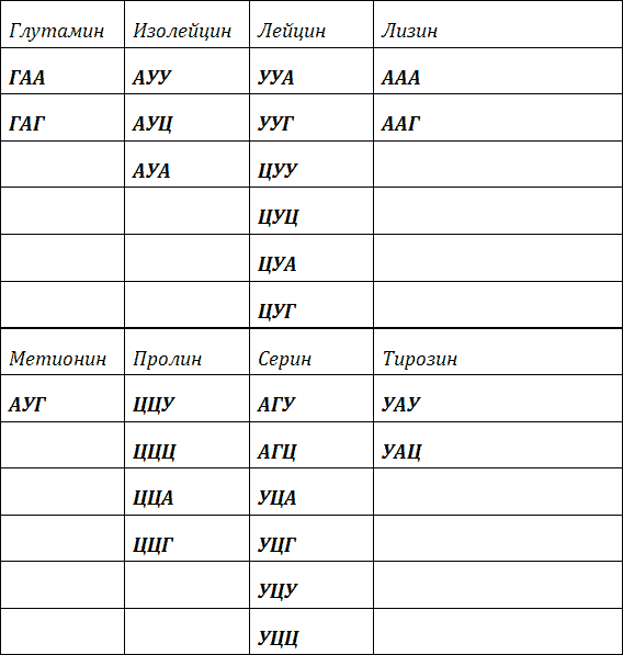 Сотворение мира или эволюция? - _2_2.png