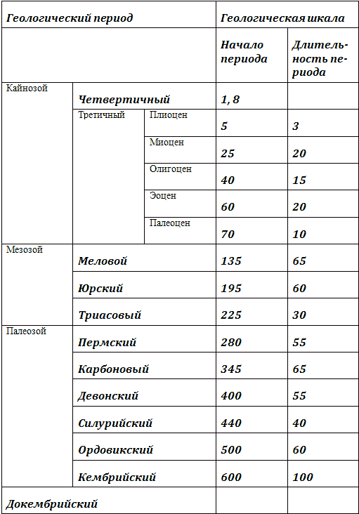 Сотворение мира или эволюция? - _3.png